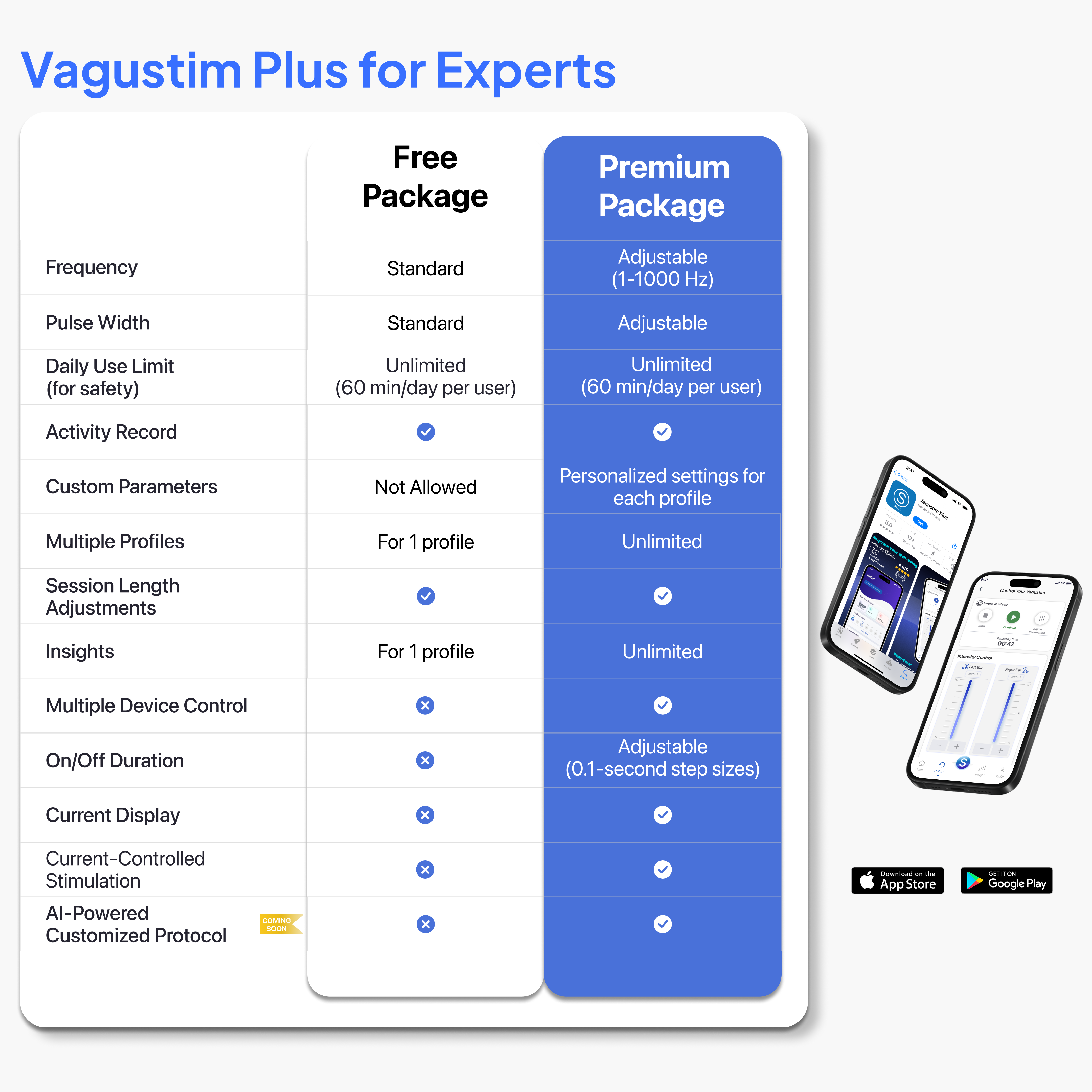 Vagustim v1 Plus